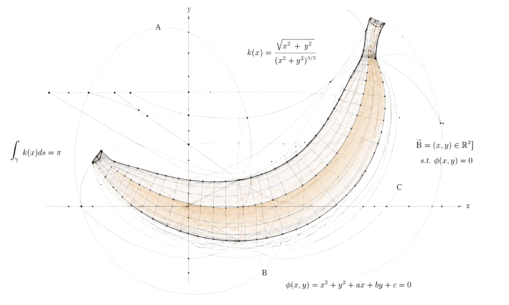 A banana studied through geometric curves, axes, points and mathematical formulas.